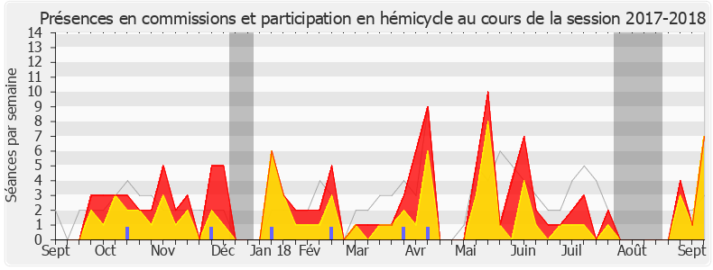 Participation globale-20172018 de Fabrice Brun
