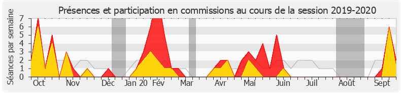 Participation commissions-20192020 de Fabrice Brun