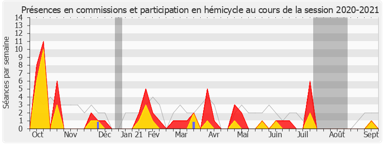 Participation globale-20202021 de Fabrice Brun
