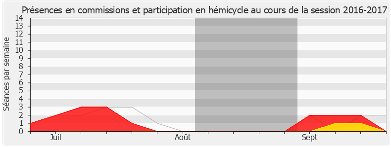 Participation globale-20162017 de Fabrice Le Vigoureux