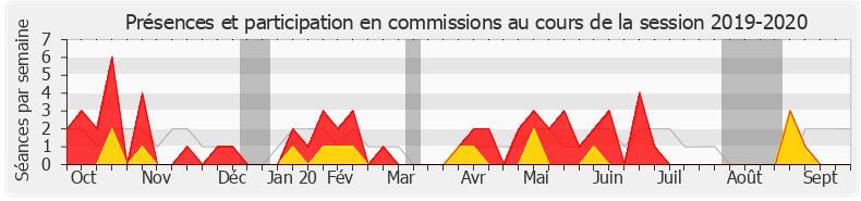 Participation commissions-20192020 de Fabrice Le Vigoureux