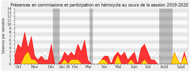 Participation globale-20192020 de Fabrice Le Vigoureux