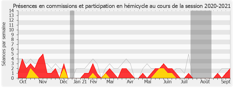 Participation globale-20202021 de Fabrice Le Vigoureux