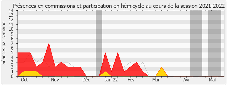 Participation globale-20212022 de Fabrice Le Vigoureux