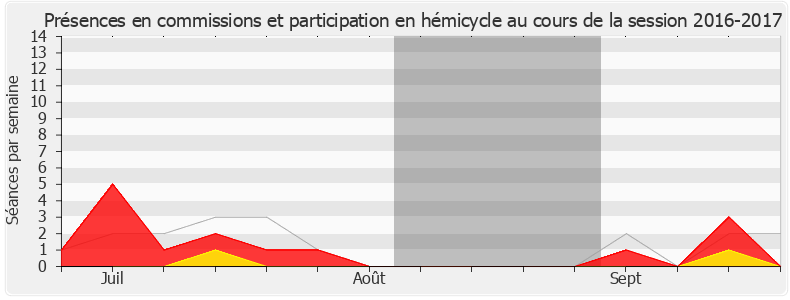 Participation globale-20162017 de Fadila Khattabi