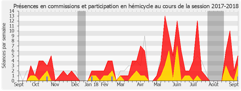Participation globale-20172018 de Fadila Khattabi