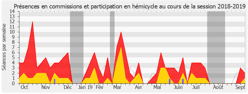 Participation globale-20182019 de Fadila Khattabi