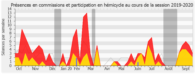 Participation globale-20192020 de Fadila Khattabi