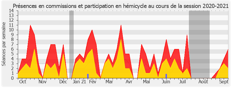 Participation globale-20202021 de Fadila Khattabi