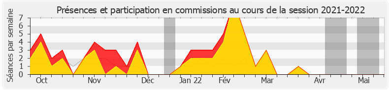 Participation commissions-20212022 de Fadila Khattabi