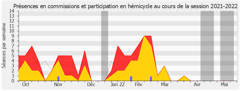 Participation globale-20212022 de Fadila Khattabi