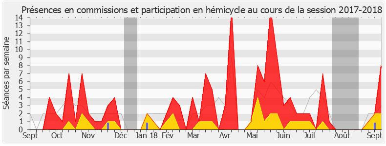 Participation globale-20172018 de Fannette Charvier