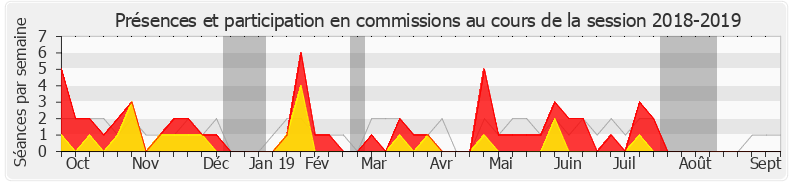 Participation commissions-20182019 de Fannette Charvier