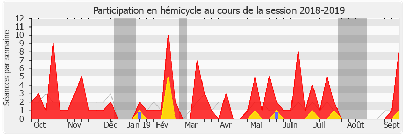 Participation hemicycle-20182019 de Fannette Charvier