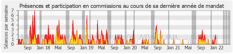 Participation commissions-legislature de Fannette Charvier