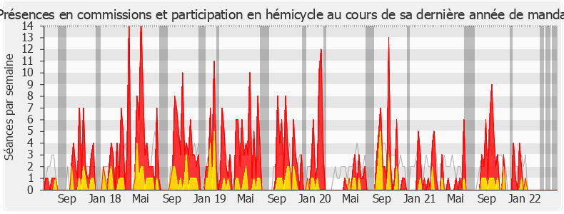 Participation globale-legislature de Fannette Charvier