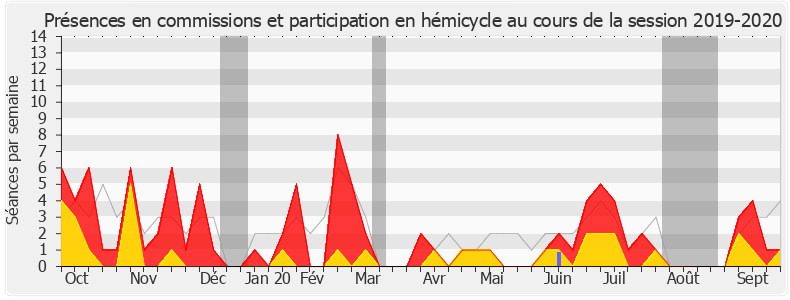 Participation globale-20192020 de Fiona Lazaar