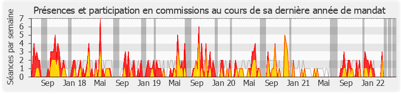 Participation commissions-legislature de Fiona Lazaar