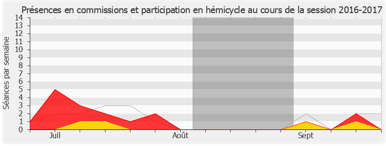 Participation globale-20162017 de Florence Granjus