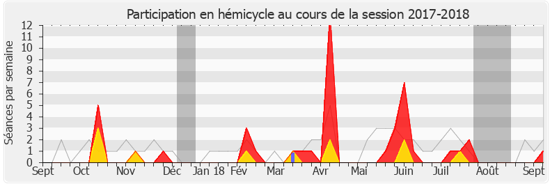 Participation hemicycle-20172018 de Florence Granjus