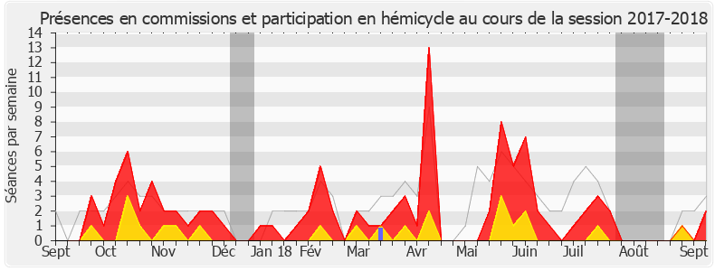 Participation globale-20172018 de Florence Granjus