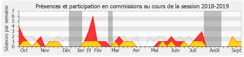 Participation commissions-20182019 de Florence Granjus