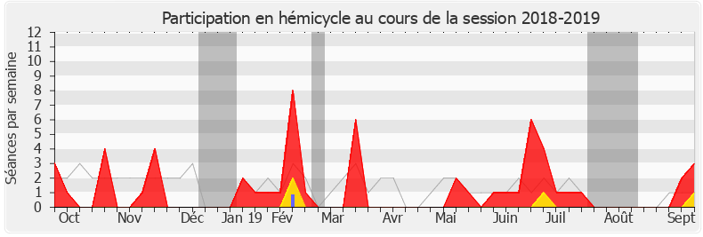 Participation hemicycle-20182019 de Florence Granjus