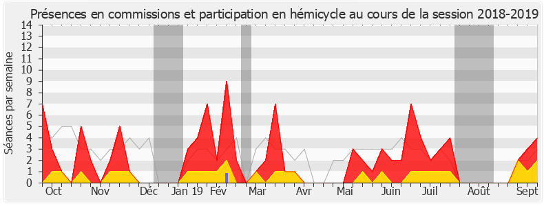 Participation globale-20182019 de Florence Granjus