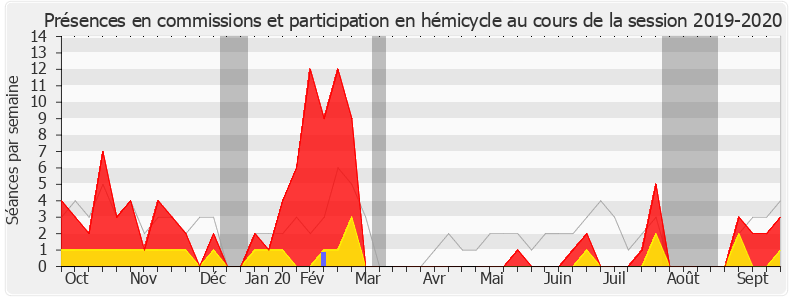 Participation globale-20192020 de Florence Granjus