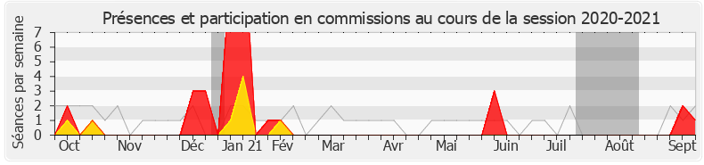 Participation commissions-20202021 de Florence Granjus