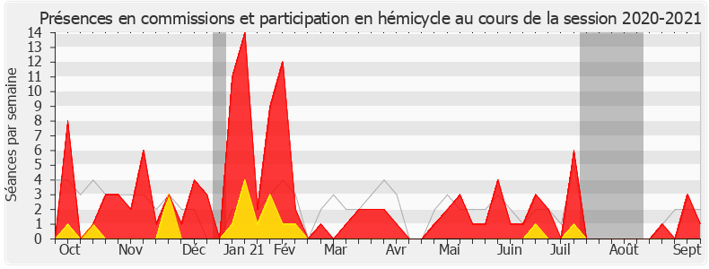 Participation globale-20202021 de Florence Granjus