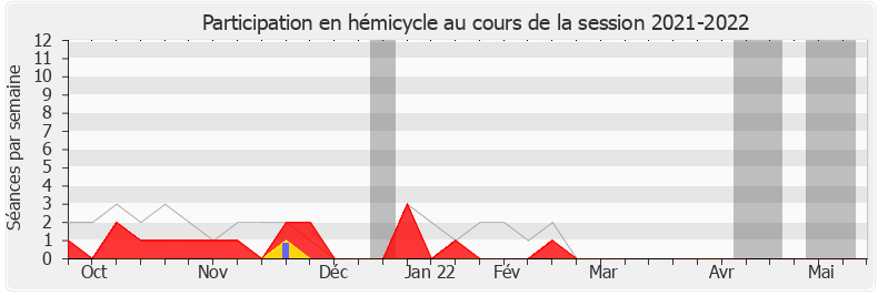 Participation hemicycle-20212022 de Florence Granjus