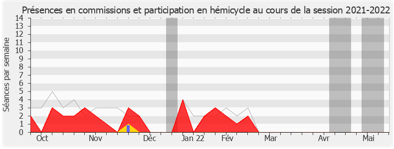 Participation globale-20212022 de Florence Granjus