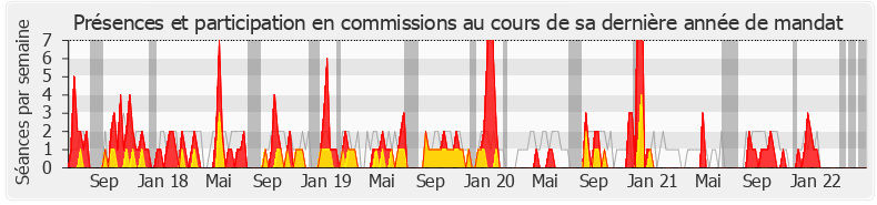 Participation commissions-legislature de Florence Granjus