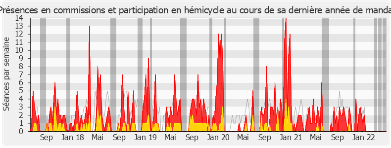 Participation globale-legislature de Florence Granjus