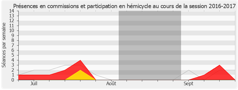 Participation globale-20162017 de Florence Lasserre