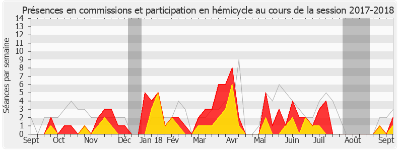 Participation globale-20172018 de Florence Lasserre