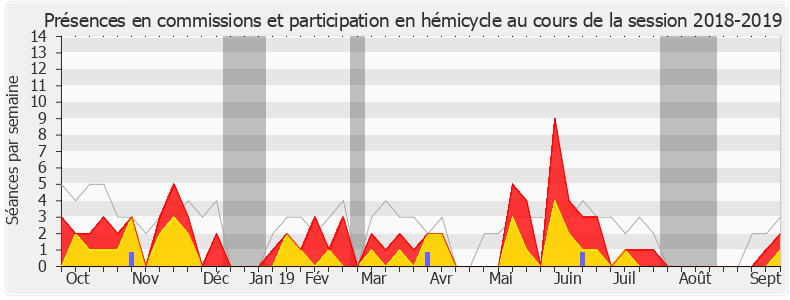 Participation globale-20182019 de Florence Lasserre