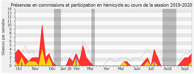 Participation globale-20192020 de Florence Lasserre