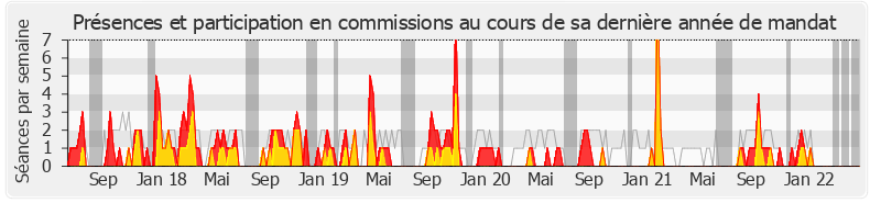 Participation commissions-legislature de Florence Lasserre