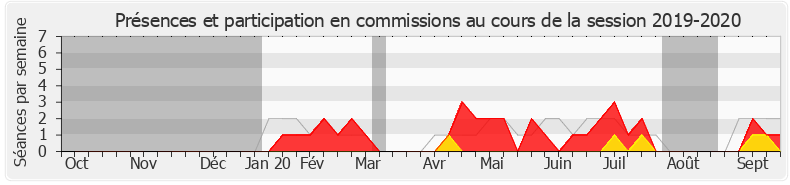 Participation commissions-20192020 de Florence Morlighem