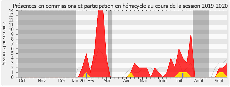 Participation globale-20192020 de Florence Morlighem