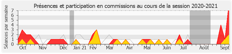 Participation commissions-20202021 de Florence Morlighem