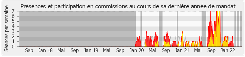 Participation commissions-legislature de Florence Morlighem