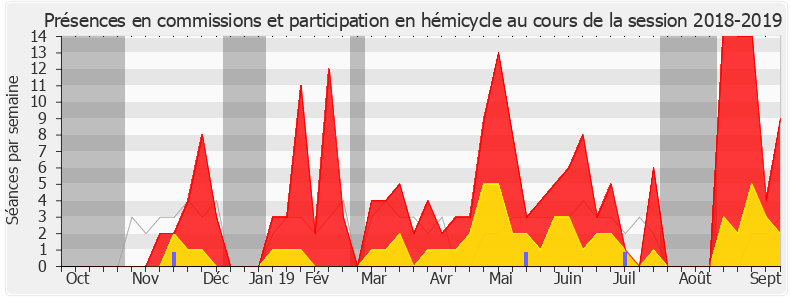 Participation globale-20182019 de Florence Provendier