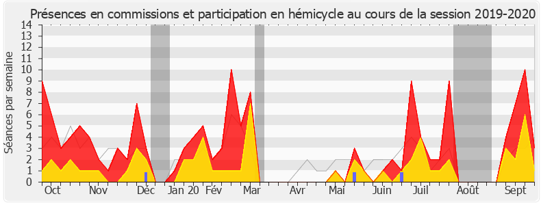 Participation globale-20192020 de Florence Provendier