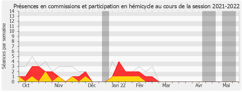 Participation globale-20212022 de Florence Provendier