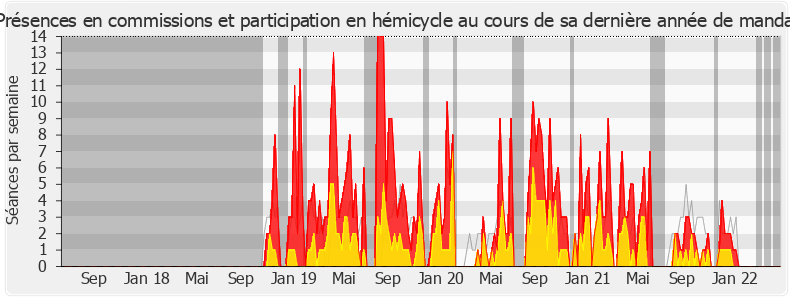 Participation globale-legislature de Florence Provendier