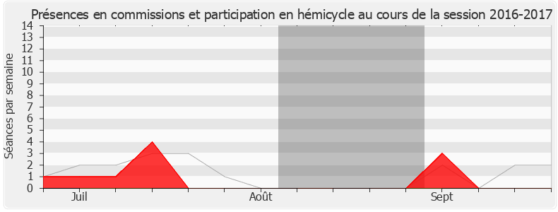 Participation globale-20162017 de Florent Boudié