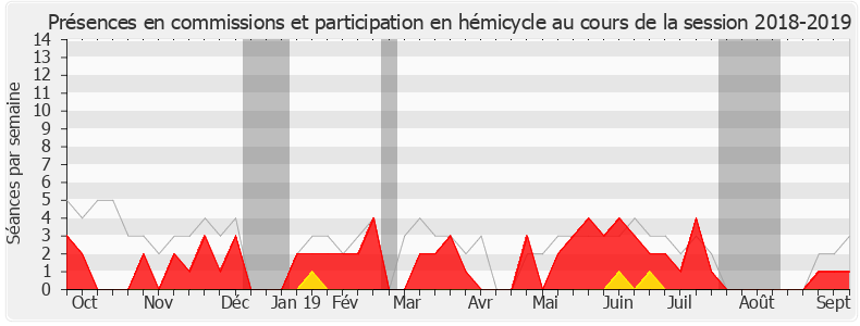 Participation globale-20182019 de Florent Boudié